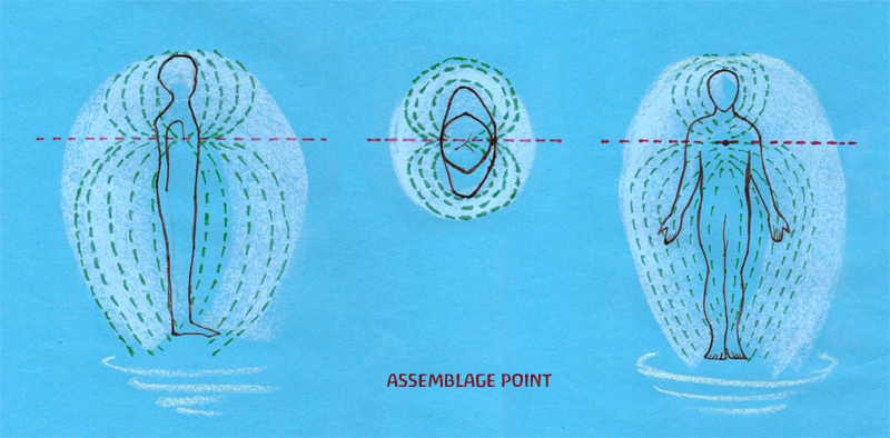GLOUCESTERSHIRE  - Assemblage Point Workshop